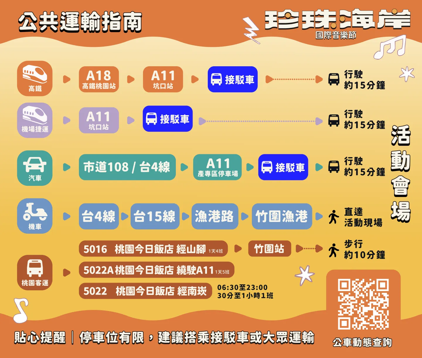 公共運輸指南：高鐵經 A18 轉 A11、機場捷運至 A11 坑口站、汽車經市道 108 或台 4 線、機車經台 4 線與台 15 線，以及桃園客運 5016、5022A、5022 路線轉乘方式